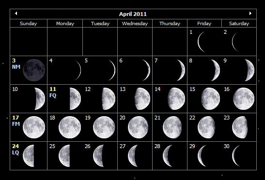 Moon Phases for April 2011 Auntie Moon