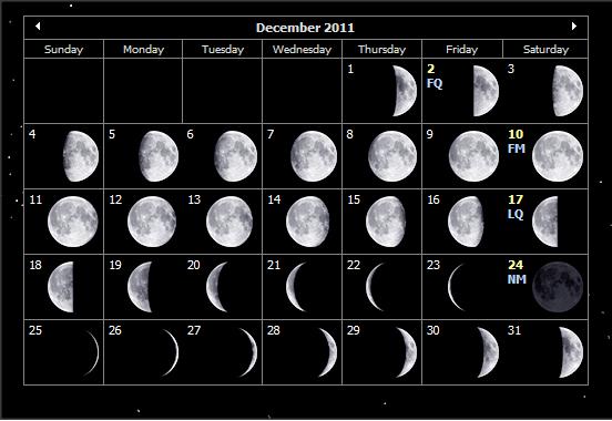 Фаза луны 4 апреля 2024. Фаза Луны 28 декабря 2007 года. Луна 24.12.2008. Луна 2008. Фаза Луны 28.12.2009.