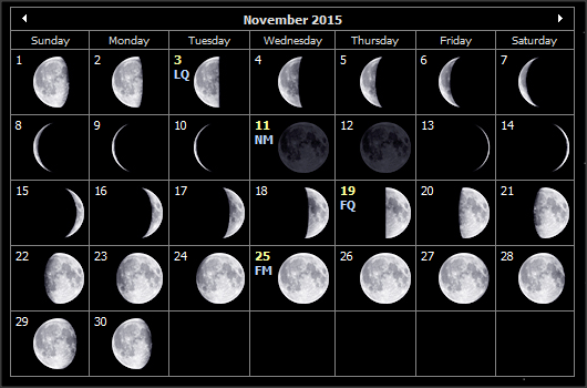 Full Moon Chart 2015